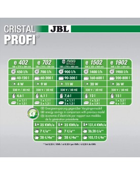 JBL CristalProfi e902 greenline